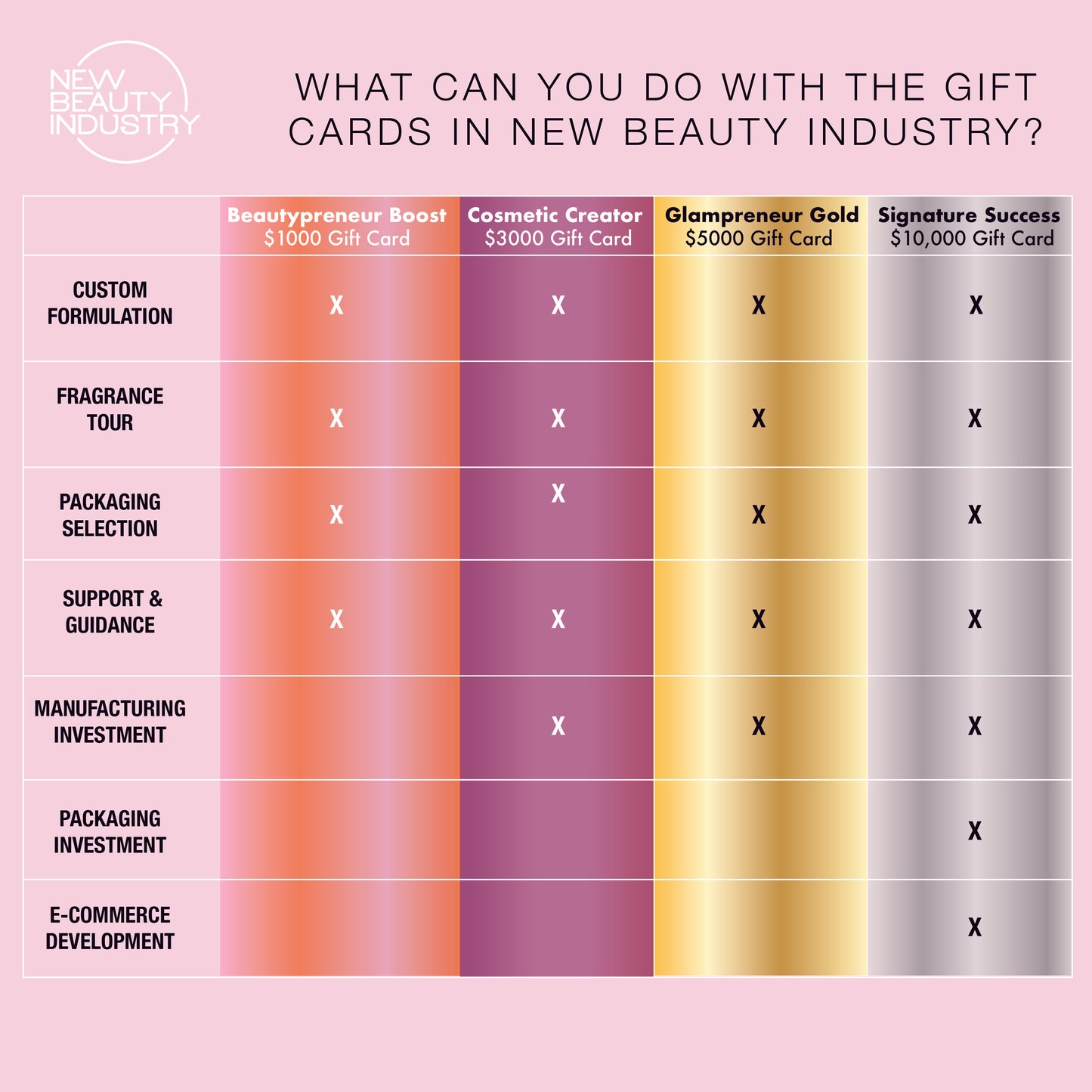 Entrepreneurial Dream Gift Cards